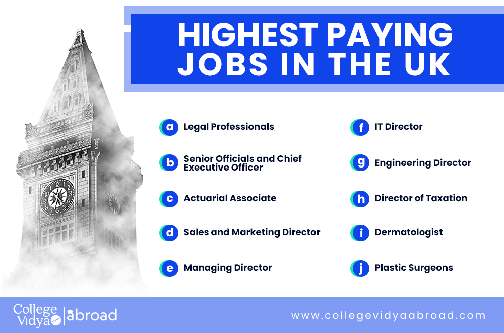 Highest paying jobs in the uk